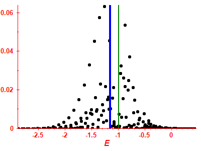Strength function
